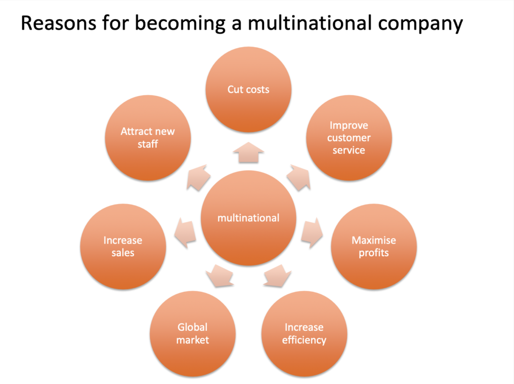 Multinationals Presentation Notes